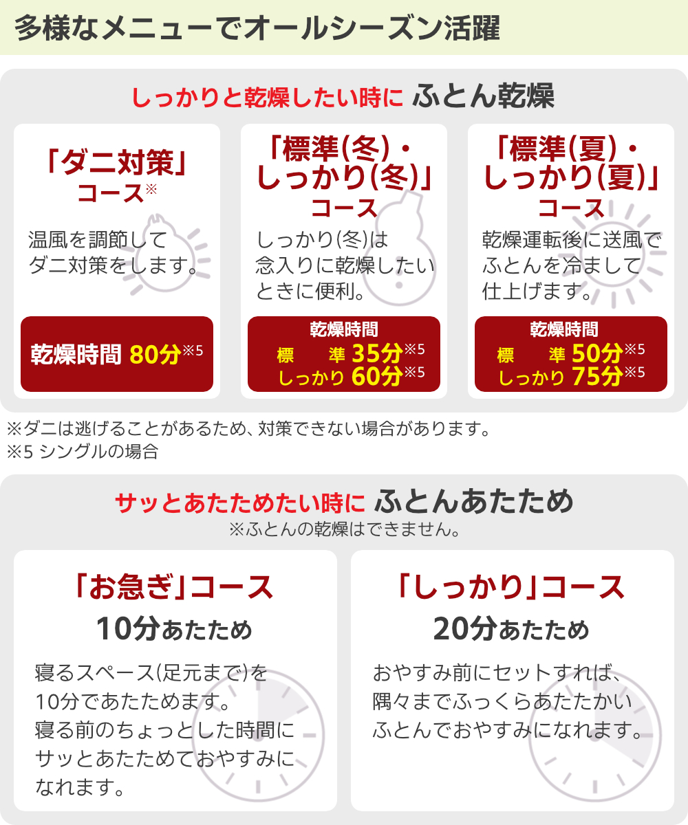 象印ふとん乾燥機スマートドライRF-FB20