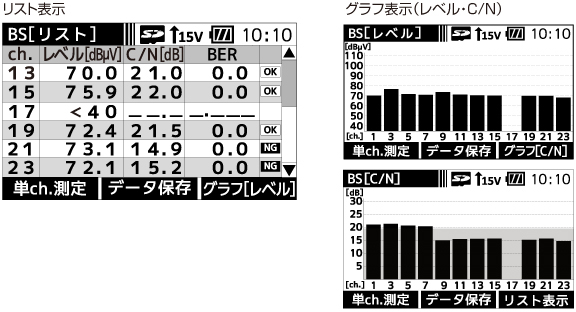 多チャンネル測定