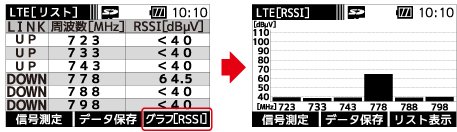 LTE測定が可能
